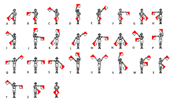 Sémaphore